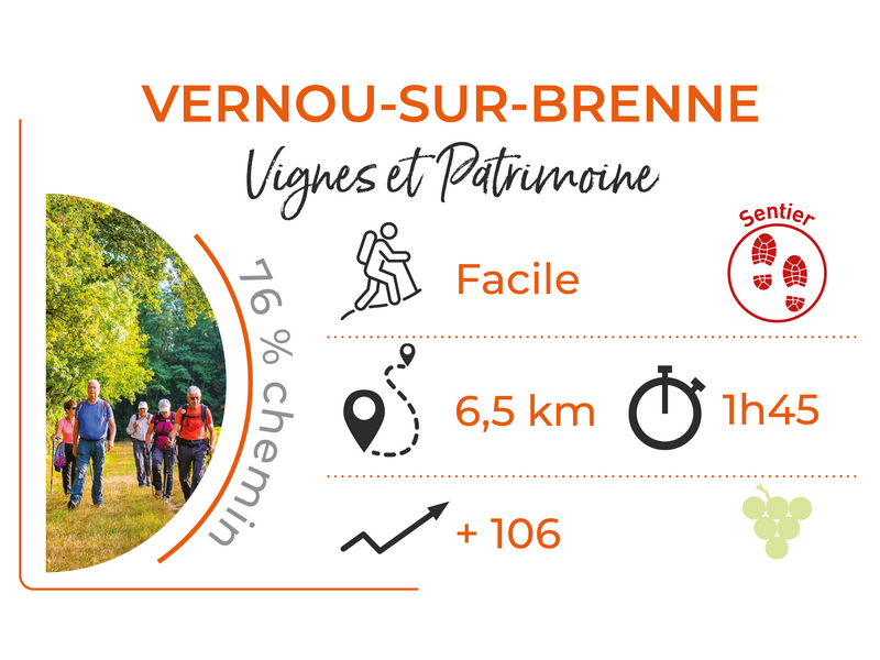 Vignes et patrimoine